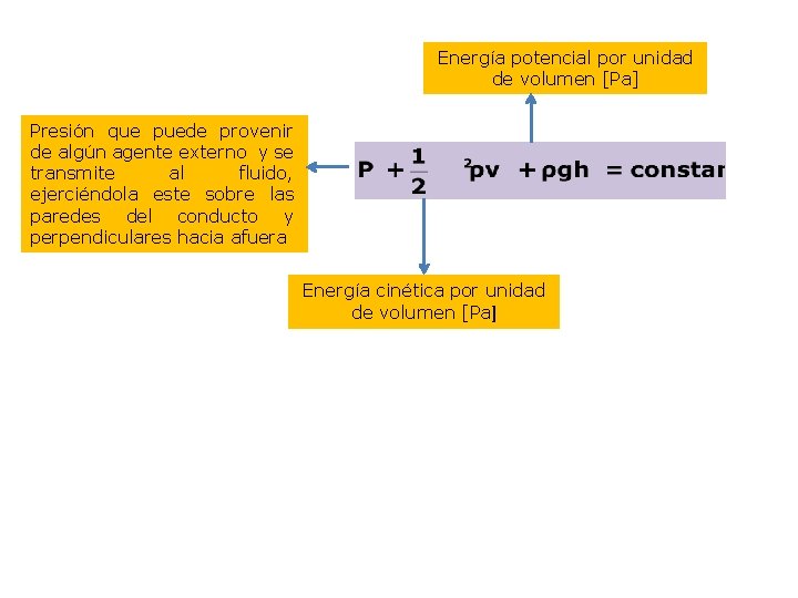 Energía potencial por unidad de volumen [Pa] Presión que puede provenir de algún agente