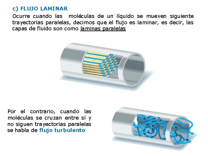 c) FLUJO LAMINAR Ocurre cuando las moléculas de un líquido se mueven siguiente trayectorias