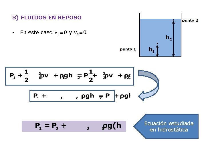 3) FLUIDOS EN REPOSO • En este caso v 1=0 y v 2=0 Ecuación