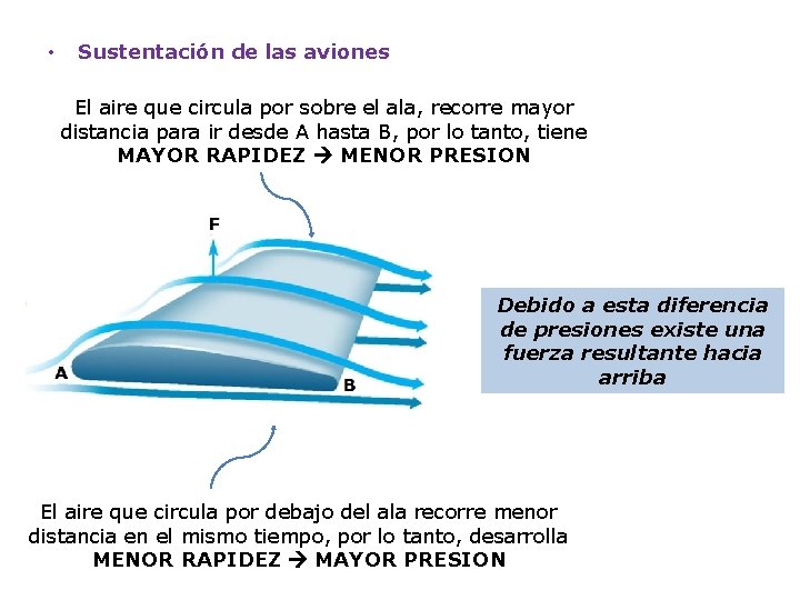 • Sustentación de las aviones El aire que circula por sobre el ala,