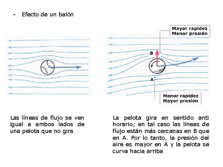  • Efecto de un balón Las líneas de flujo se ven igual a