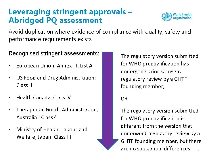 Leveraging stringent approvals – Abridged PQ assessment Avoid duplication where evidence of compliance with