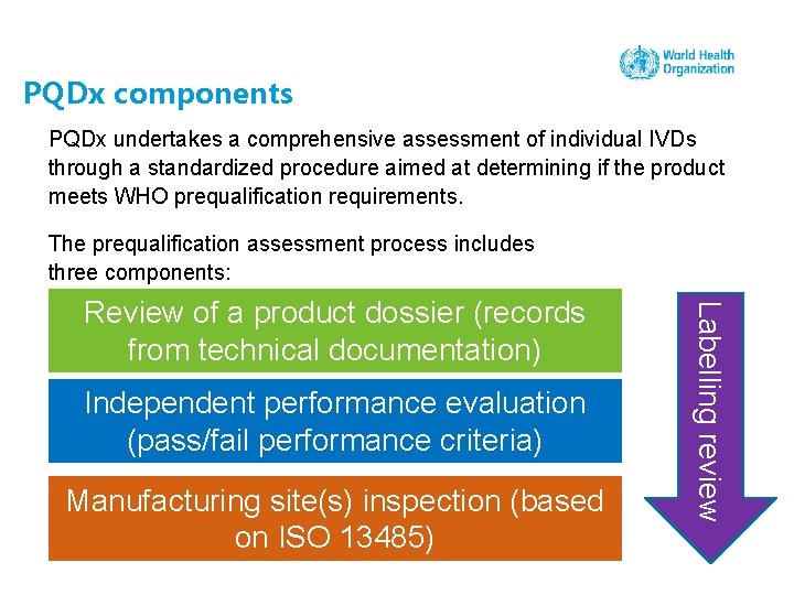 PQDx components PQDx undertakes a comprehensive assessment of individual IVDs through a standardized procedure