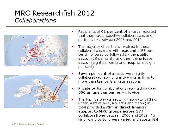 MRC Researchfish 2012 Collaborations • Recipients of 61 per cent of awards reported that