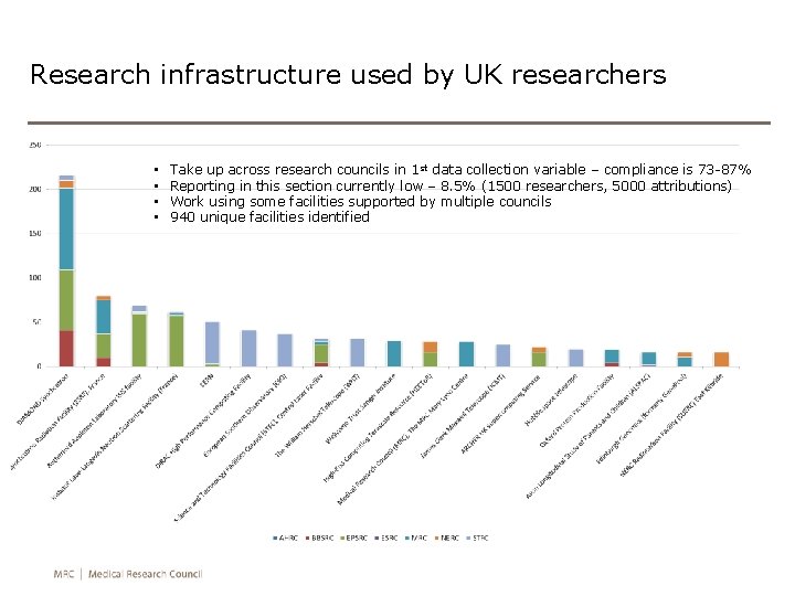Research infrastructure used by UK researchers • • Take up across research councils in