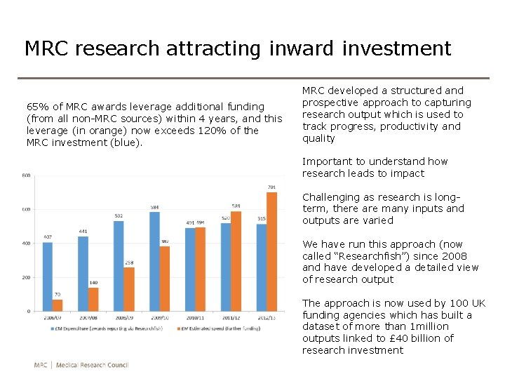 MRC research attracting inward investment 65% of MRC awards leverage additional funding (from all
