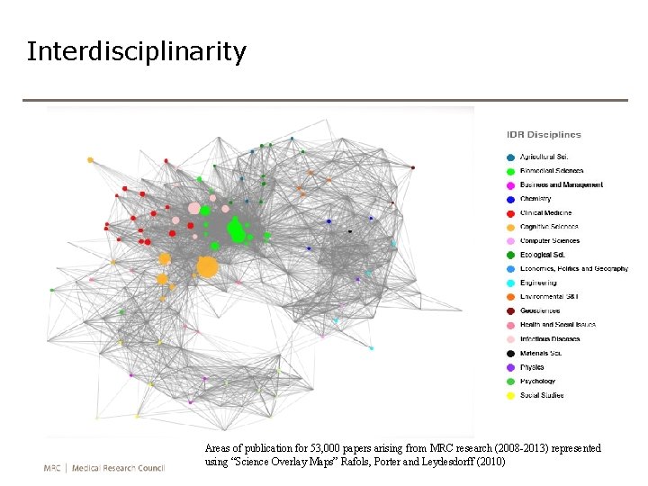 Interdisciplinarity Areas of publication for 53, 000 papers arising from MRC research (2008 -2013)