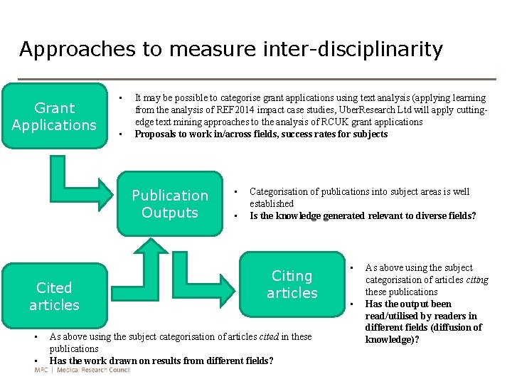 Approaches to measure inter-disciplinarity Grant Applications • • It may be possible to categorise