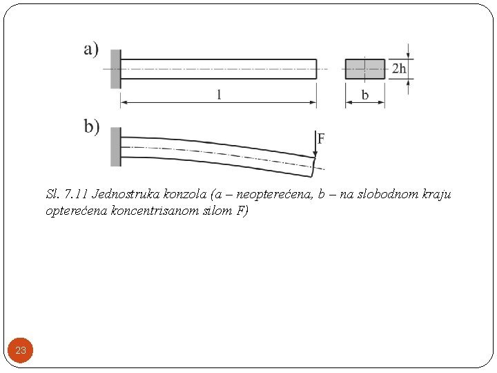 Sl. 7. 11 Jednostruka konzola (a – neopterećena, b – na slobodnom kraju opterećena