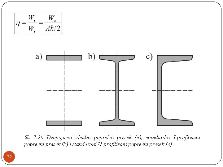 Sl. 7. 26 Dvopojasni idealni poprečni presek (a), standardni I-profilisani poprečni presek (b) i