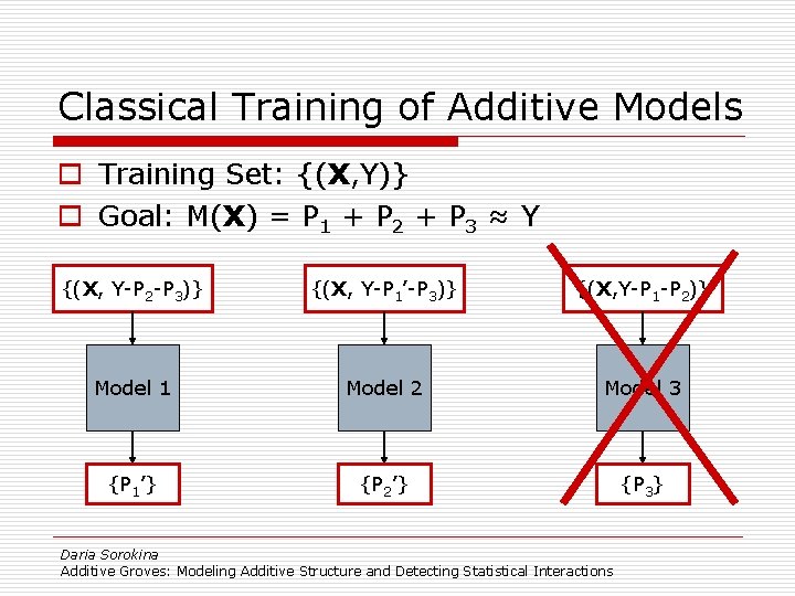 Classical Training of Additive Models o Training Set: {(X, Y)} o Goal: M(X) =