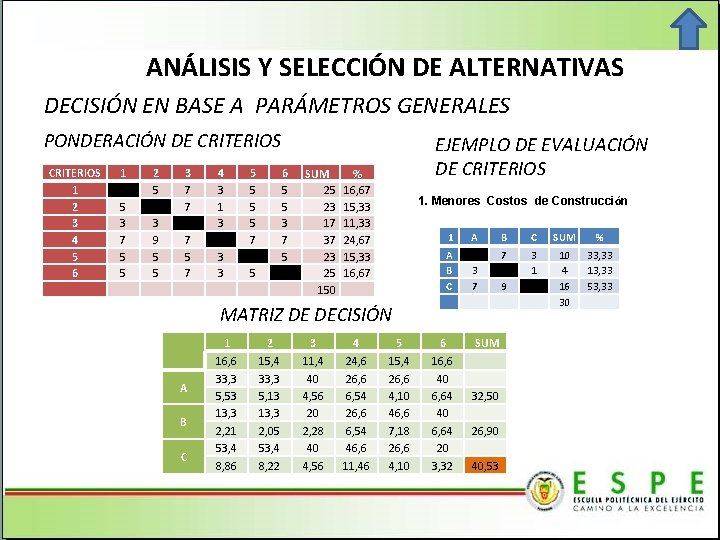 ANÁLISIS Y SELECCIÓN DE ALTERNATIVAS DECISIÓN EN BASE A PARÁMETROS GENERALES PONDERACIÓN DE CRITERIOS