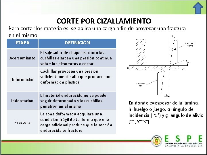  CORTE POR CIZALLAMIENTO Para cortar los materiales se aplica una carga a fin