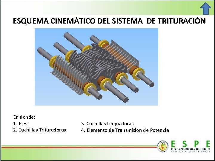 ESQUEMA CINEMÁTICO DEL SISTEMA DE TRITURACIÓN En donde: 1. Ejes 2. Cuchillas Trituradoras 3.