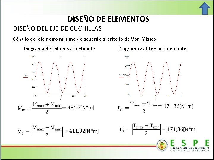 DISEÑO DE ELEMENTOS DISEÑO DEL EJE DE CUCHILLAS Cálculo del diámetro mínimo de acuerdo