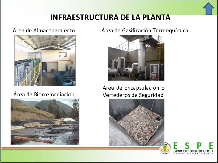 INFRAESTRUCTURA DE LA PLANTA Área de Almacenamiento Área de Gasificación Termoquímica Área de Biorremediación