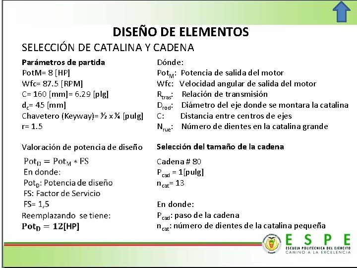 DISEÑO DE ELEMENTOS SELECCIÓN DE CATALINA Y CADENA Parámetros de partida Pot. M= 8