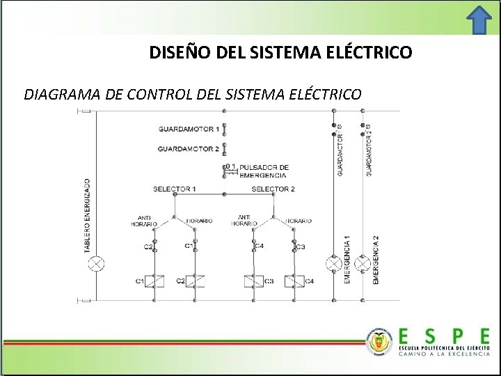 DISEÑO DEL SISTEMA ELÉCTRICO DIAGRAMA DE CONTROL DEL SISTEMA ELÉCTRICO 