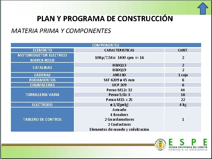 PLAN Y PROGRAMA DE CONSTRUCCIÓN MATERIA PRIMA Y COMPONENTES ELEMENTO MOTOREDUCTOR ELECTRICO MARCA ROSSI