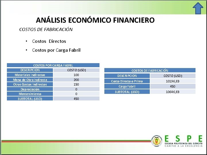 ANÁLISIS ECONÓMICO FINANCIERO COSTOS DE FABRICACIÓN • Costos Directos • Costos por Carga Fabril