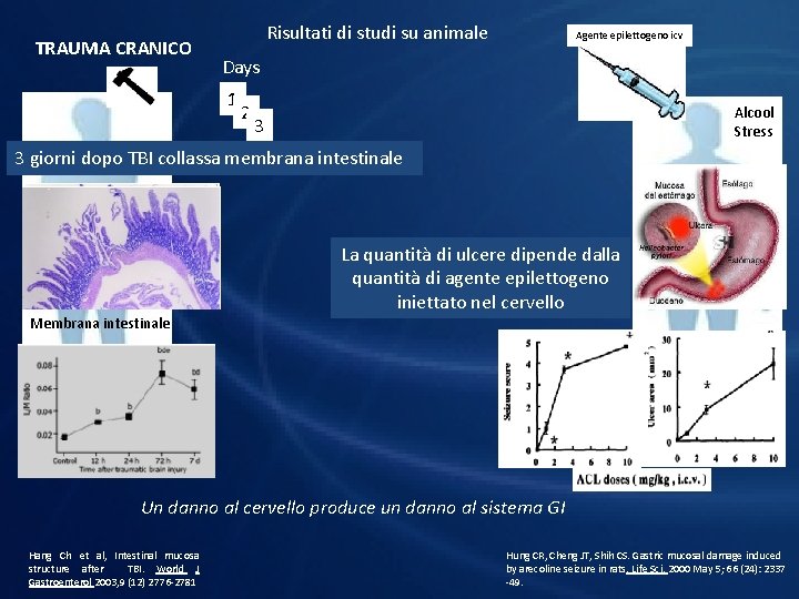 TRAUMA CRANICO Risultati di studi su animale Agente epilettogeno icv Days 1 2 Alcool