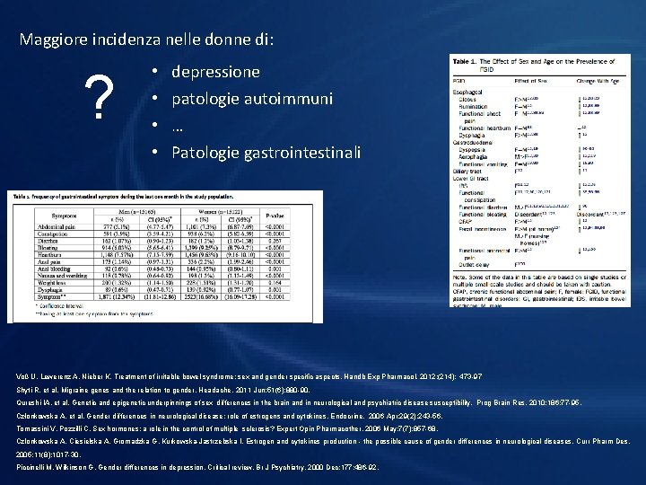 Maggiore incidenza nelle donne di: ? • • depressione patologie autoimmuni … Patologie gastrointestinali