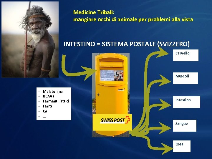 Medicine Tribali: mangiare occhi di animale per problemi alla vista INTESTINO = SISTEMA POSTALE