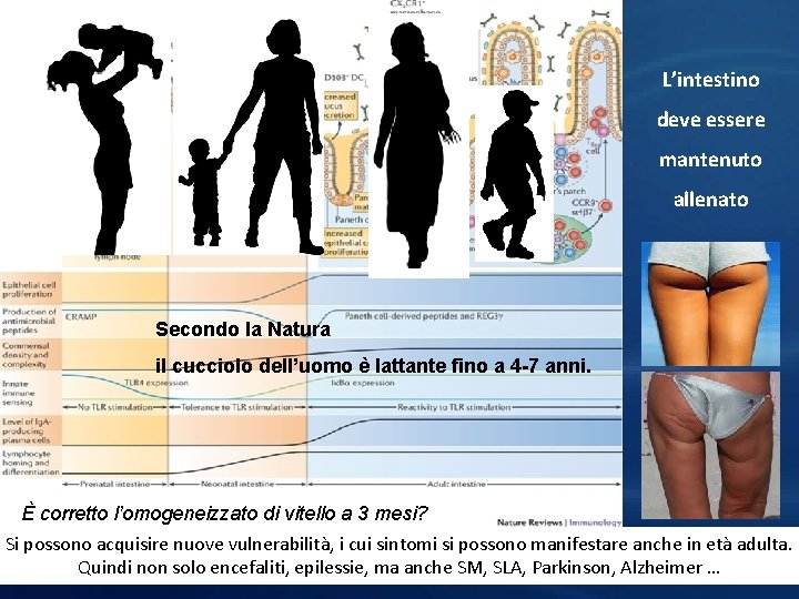 L’intestino deve essere mantenuto allenato Secondo la Natura il cucciolo dell’uomo è lattante fino