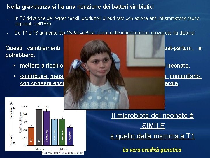 Nella gravidanza si ha una riduzione dei batteri simbiotici - In T 3 riduzione