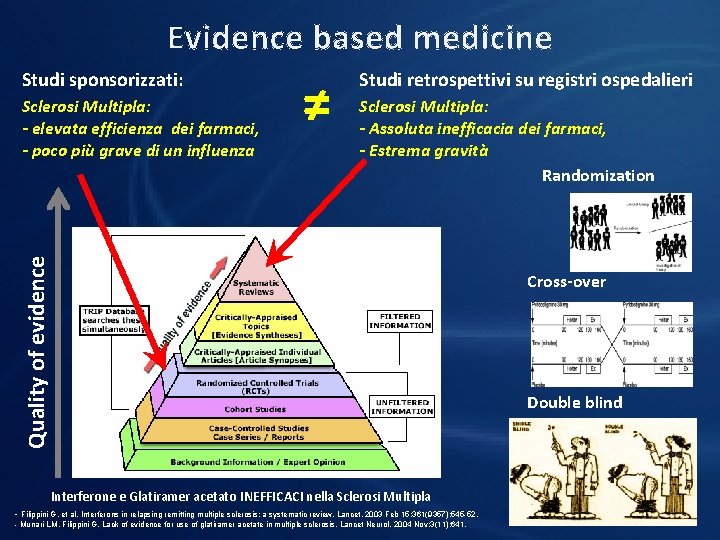 Evidence based medicine Studi sponsorizzati: ≠ Sclerosi Multipla: - Assoluta inefficacia dei farmaci, -