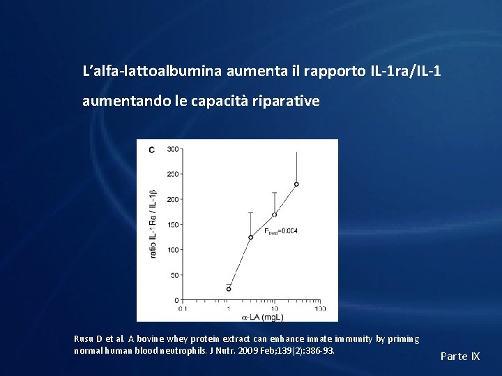 L’alfa-lattoalbumina aumenta il rapporto IL-1 ra/IL-1 aumentando le capacità riparative Rusu D et al.