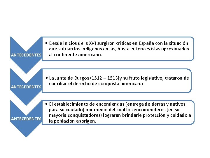  • Desde inicios del s XVI surgiron criticas en España con la situación