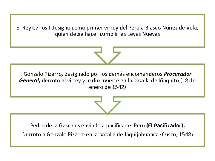 El Rey Carlos I designo como primer virrey del Peru a Blasco Núñez de