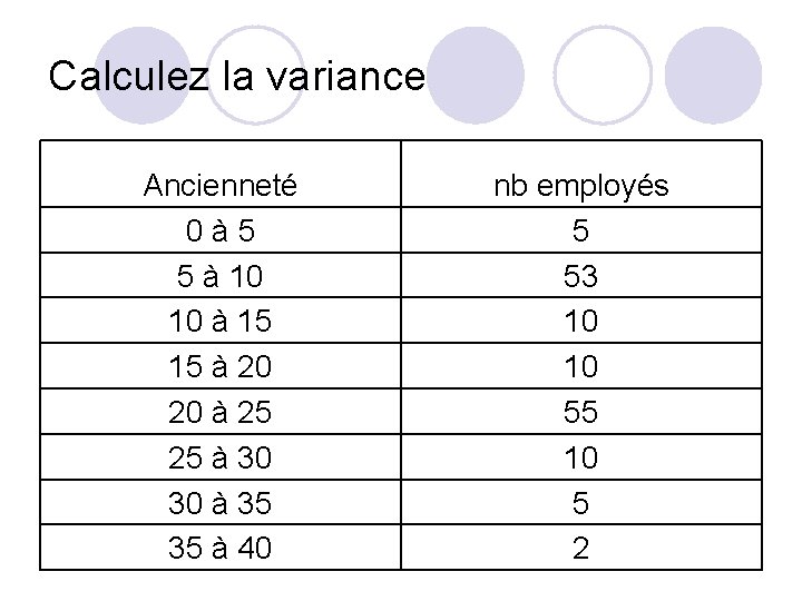 Calculez la variance Ancienneté 0à 5 5 à 10 10 à 15 15 à