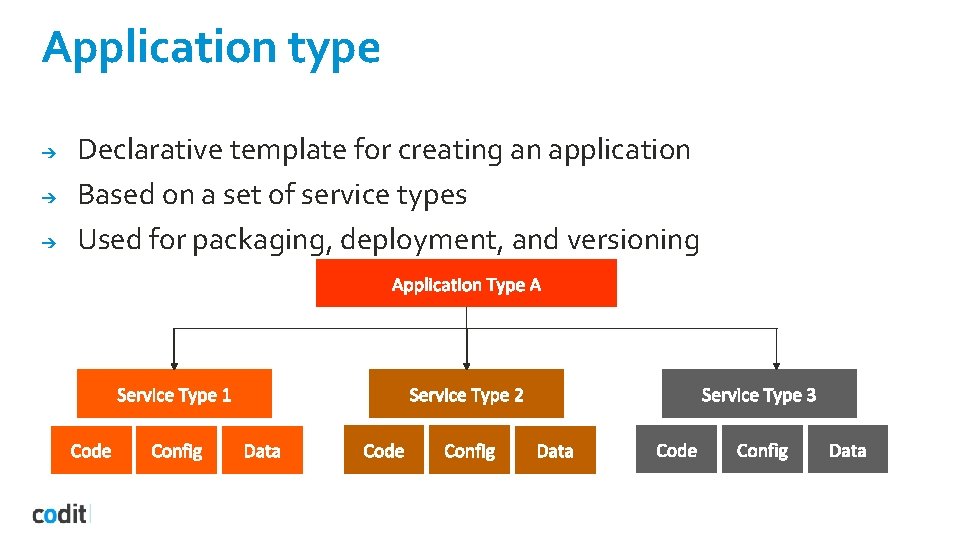 Application type ➔ ➔ ➔ Declarative template for creating an application Based on a