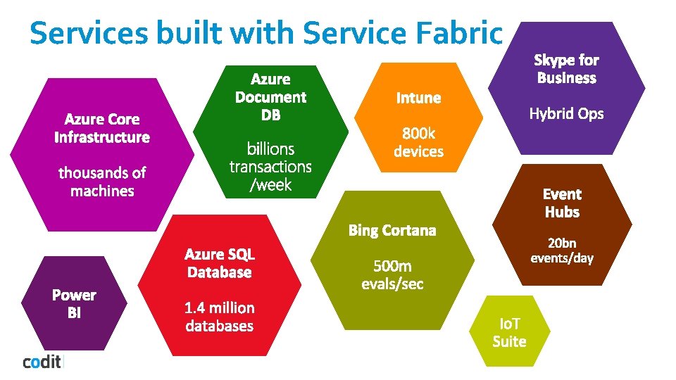 Services built with Service Fabric 