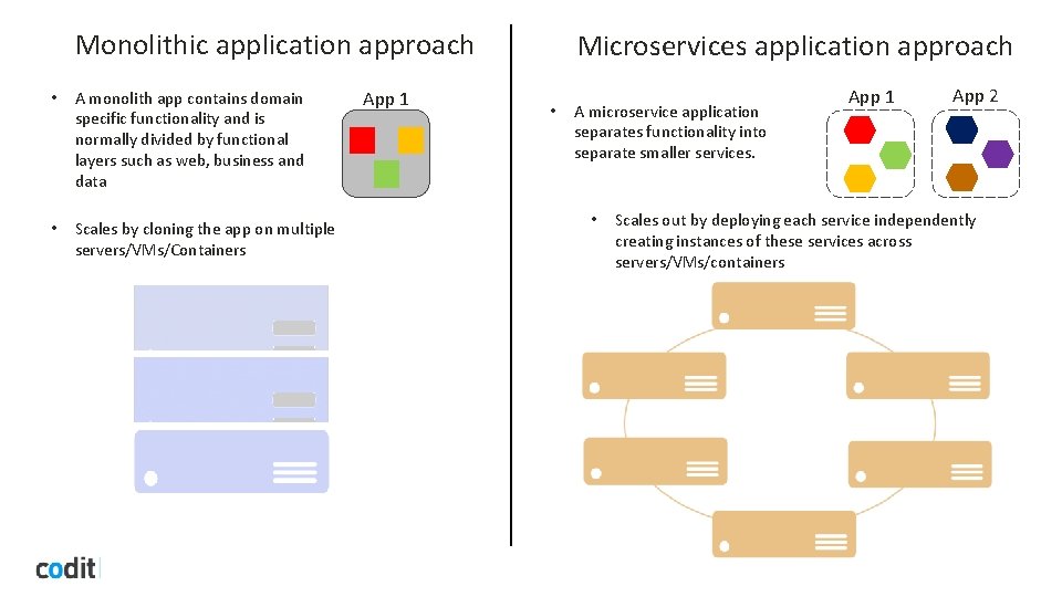 Monolithic application approach • A monolith app contains domain specific functionality and is normally