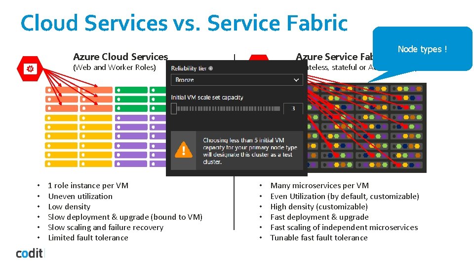 Cloud Services vs. Service Fabric Azure Cloud Services Azure Service Fabric (Web and Worker
