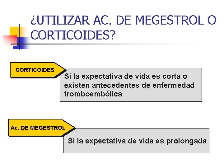 ¿UTILIZAR AC. DE MEGESTROL O CORTICOIDES? CORTICOIDES Si la expectativa de vida es corta