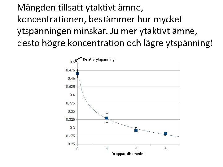 Mängden tillsatt ytaktivt ämne, koncentrationen, bestämmer hur mycket ytspänningen minskar. Ju mer ytaktivt ämne,