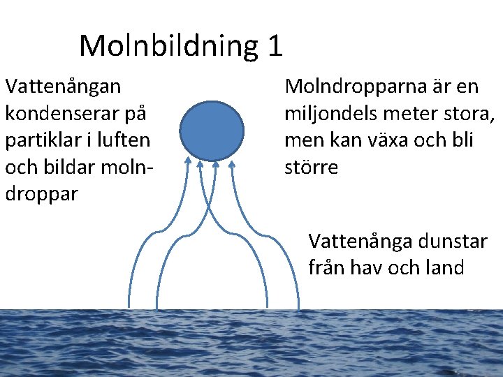 Molnbildning 1 Vattenångan kondenserar på partiklar i luften och bildar molndroppar Molndropparna är en