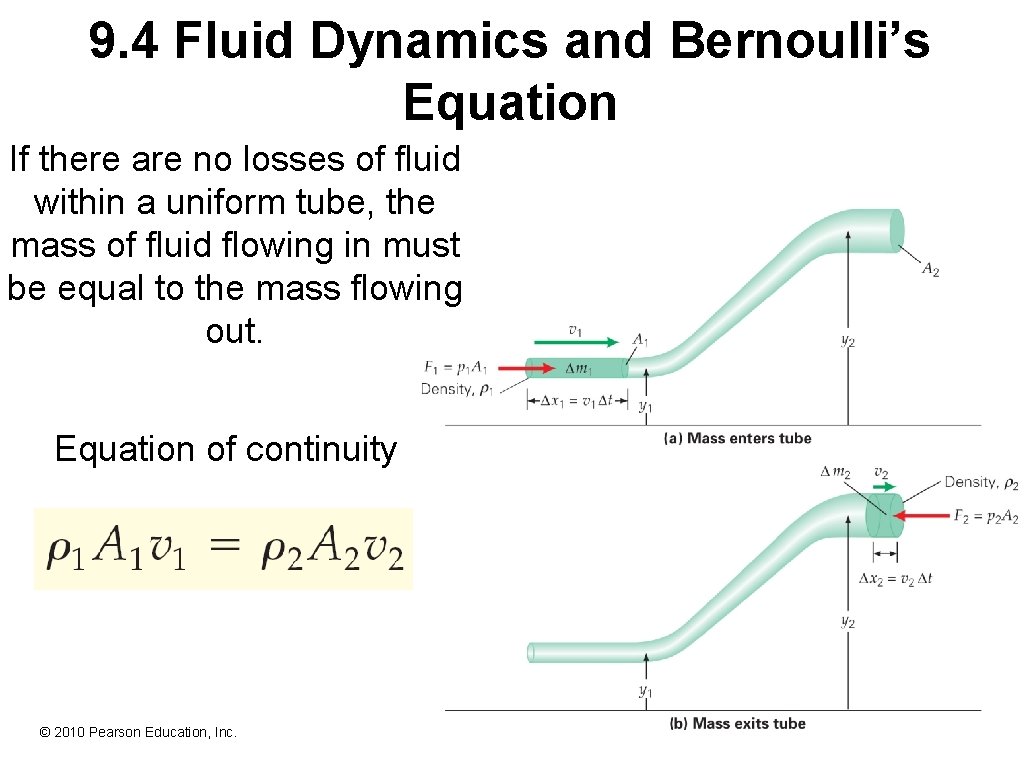 9. 4 Fluid Dynamics and Bernoulli’s Equation If there are no losses of fluid