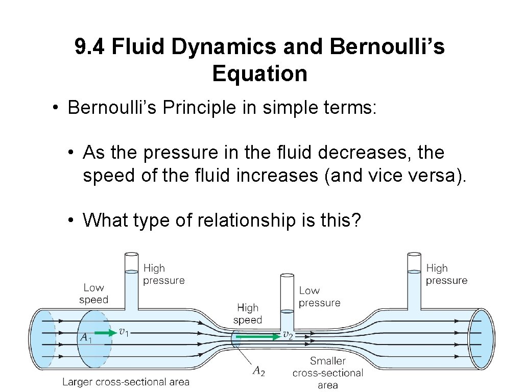 9. 4 Fluid Dynamics and Bernoulli’s Equation • Bernoulli’s Principle in simple terms: •