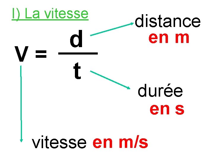 I) La vitesse d V= t distance en m durée en s vitesse en