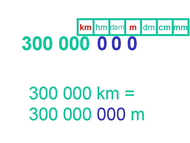 km hm dam m dm cm mm 300 0 0 0 300 000 km