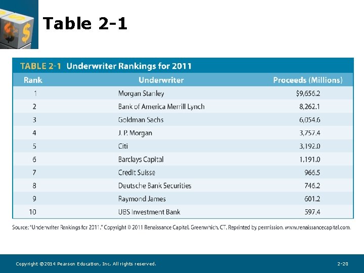 Table 2 -1 Copyright © 2014 Pearson Education, Inc. All rights reserved. 2 -20 Table 2 -1 Copyright © 2014 Pearson Education, Inc. All rights reserved. 2 -20