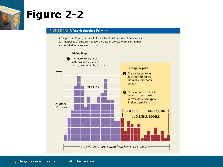 Figure 2 -2 Copyright © 2014 Pearson Education, Inc. All rights reserved. 2 -26 Figure 2 -2 Copyright © 2014 Pearson Education, Inc. All rights reserved. 2 -26