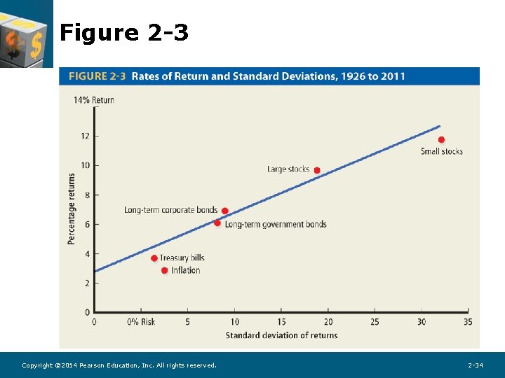 Figure 2 -3 Copyright © 2014 Pearson Education, Inc. All rights reserved. 2 -34 Figure 2 -3 Copyright © 2014 Pearson Education, Inc. All rights reserved. 2 -34