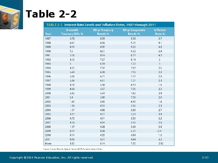 Table 2 -2 Copyright © 2014 Pearson Education, Inc. All rights reserved. 2 -37 Table 2 -2 Copyright © 2014 Pearson Education, Inc. All rights reserved. 2 -37
