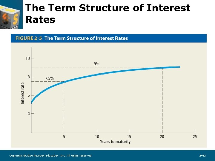 The Term Structure of Interest Rates Copyright © 2014 Pearson Education, Inc. All rights The Term Structure of Interest Rates Copyright © 2014 Pearson Education, Inc. All rights